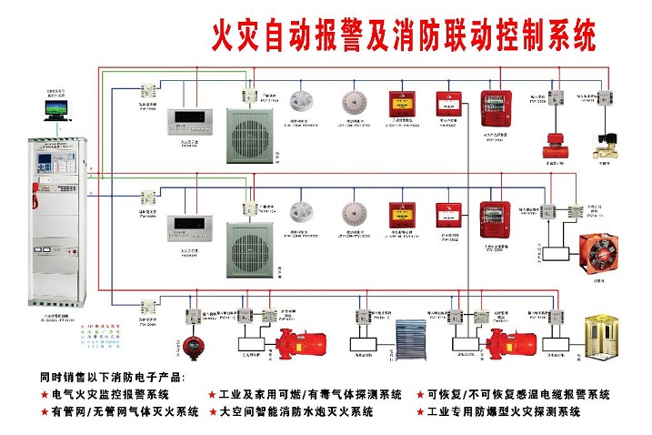 消防報(bào)警設(shè)備